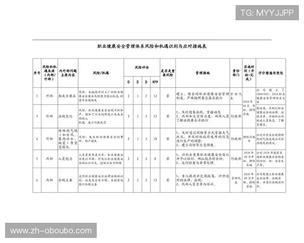 欧博代理平台安全保障措施与风险控制策略全面介绍
