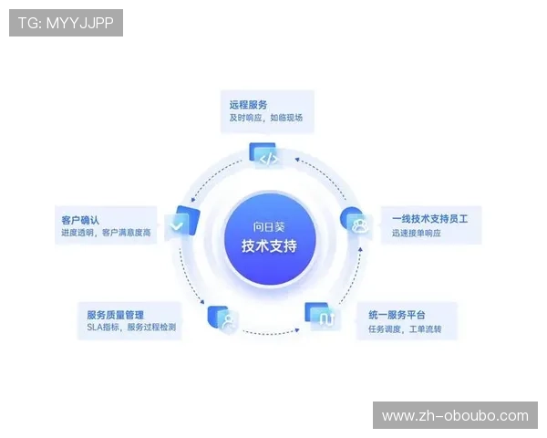 专业的allbet欧博真人客户端技术支持，保障每一场真人游戏的公平公正