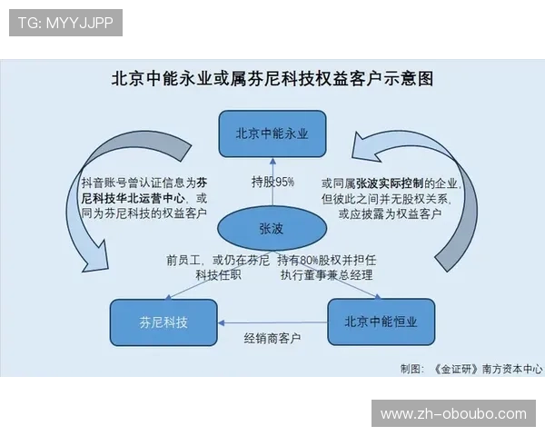 欧博代理怎么找：选择优质代理平台的关键因素与实用建议全解析