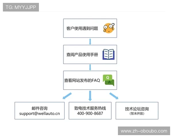 欧博会员登录网络常见故障排查与技术支持指南 欧博会员登录网络常见故障排查与技术支持指南