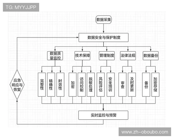 欧博登录入口：多重验证机制提升登录安全级别