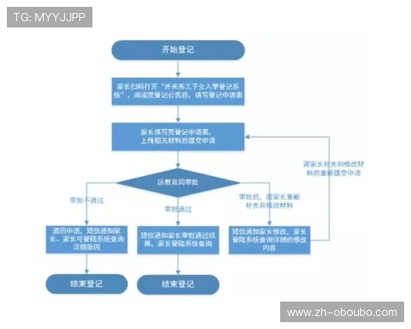 欧博手机登录入口官网安全稳定登录流程详细解析