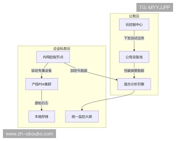 欧博注册官方平台提供最安全便捷的账号注册流程详解