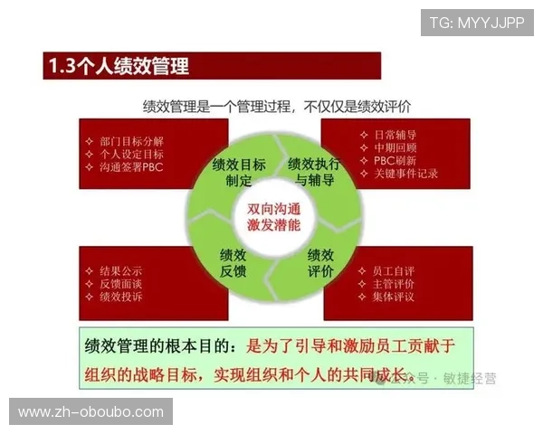 结合欧博管理方法实现游戏企业文化建设与员工激励的实用方案