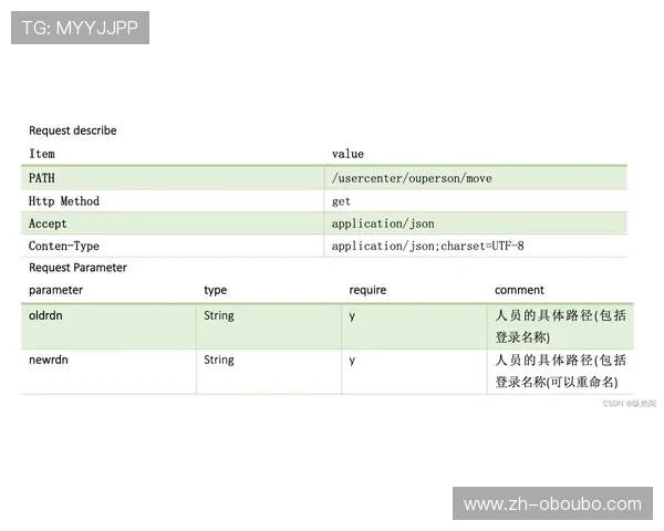 abg欧博登录客服帮助用户解决账号登录中的常见难题