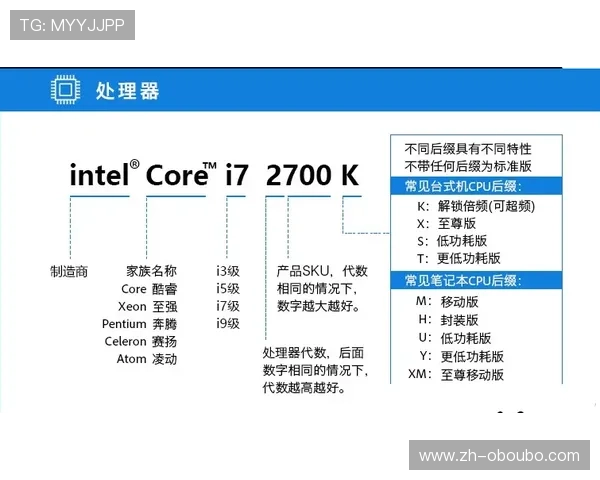 欧博一比一买分操作流程指南,教你轻松掌握购买技巧提升游戏竞争力 欧博一比一买分操作流程指南,教你轻松掌握购买技巧提升游戏竞争力