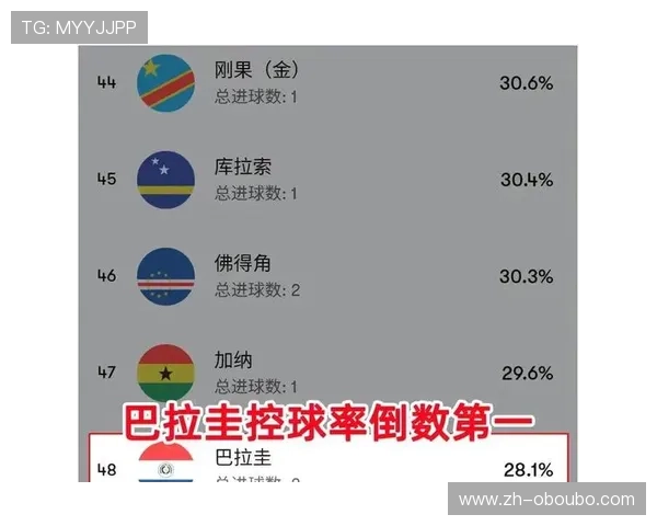 巴拉圭VS澳大利亚世界杯半场比分实时更新与比赛走势深度解析